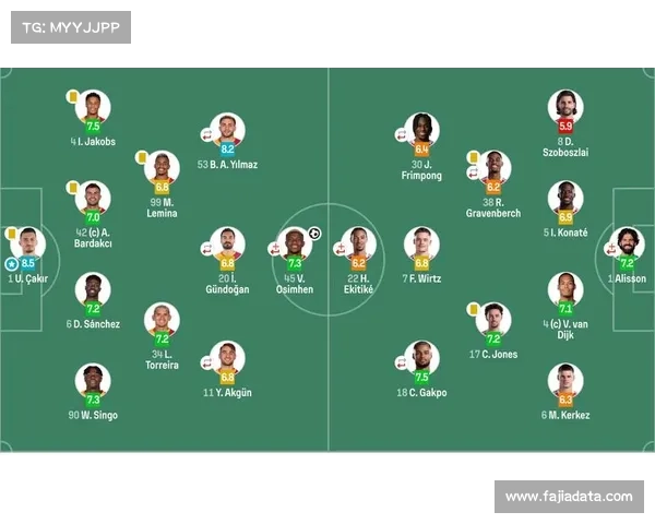 欧冠联赛阶段比赛安排与开球时间分析 欧冠联赛阶段比赛安排与开球时间分析